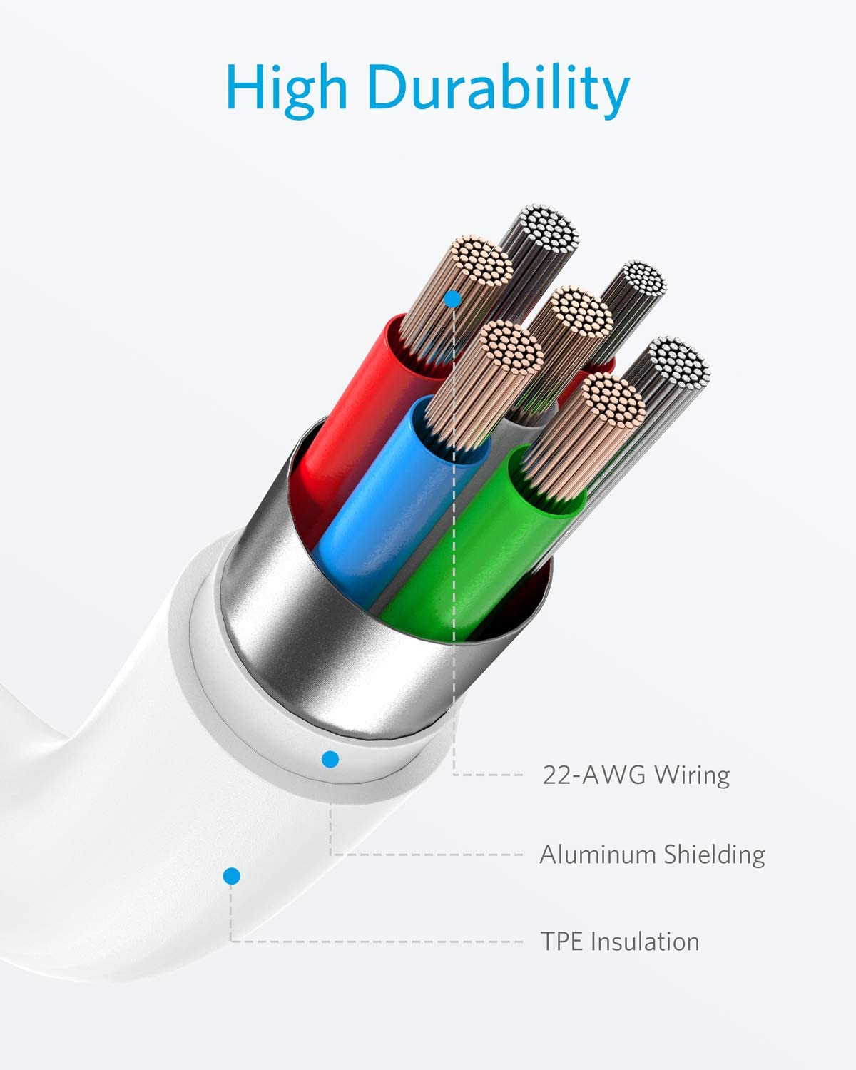 Anker cable with high durability for 22-AWG wiring and aluminum shielding