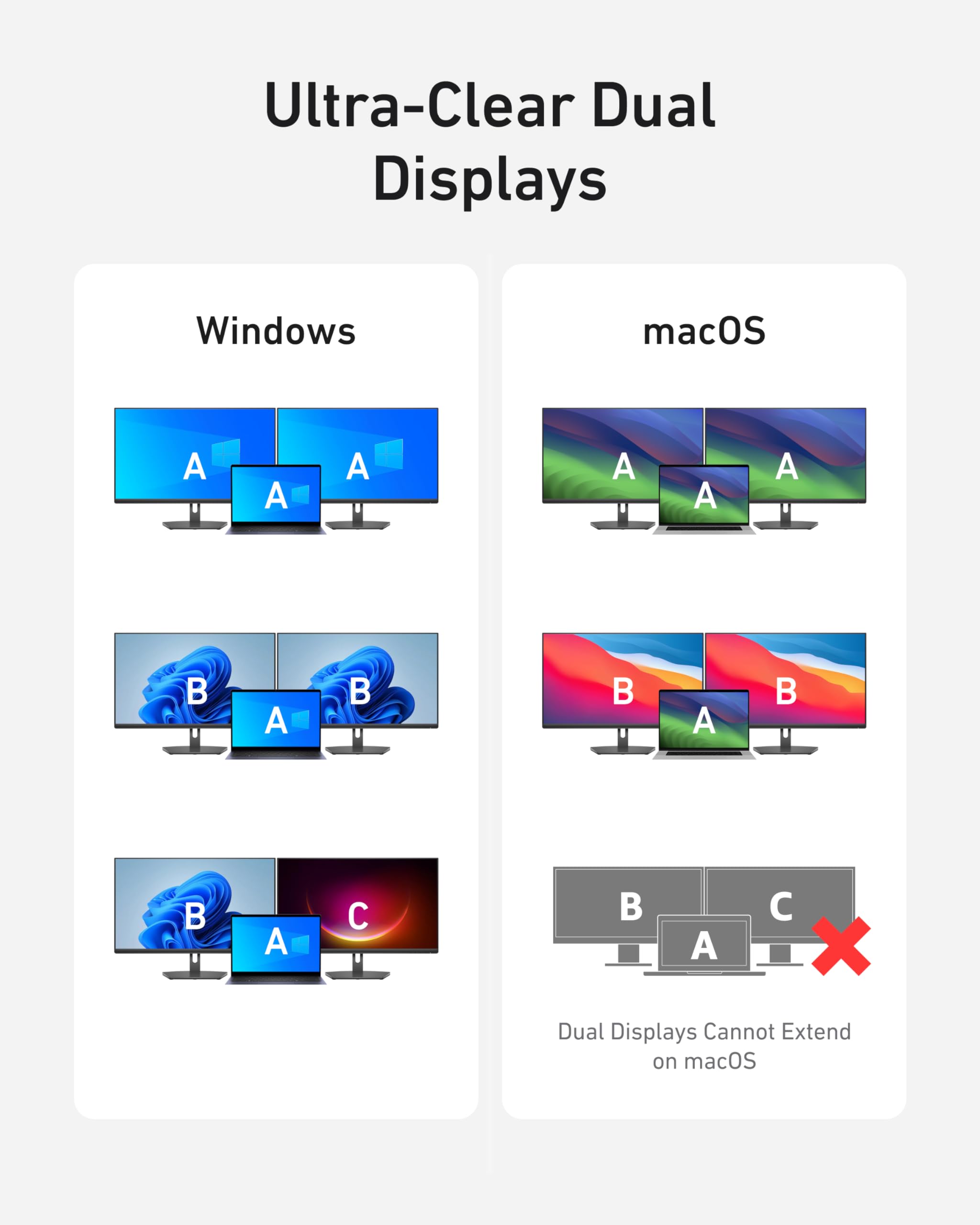 Anker ultra-clear dual displays with letters for Windows and macOS