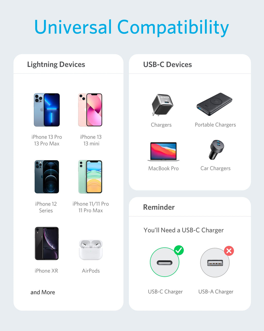Anker cable with universal compatibility for Lightning and USB-C devices