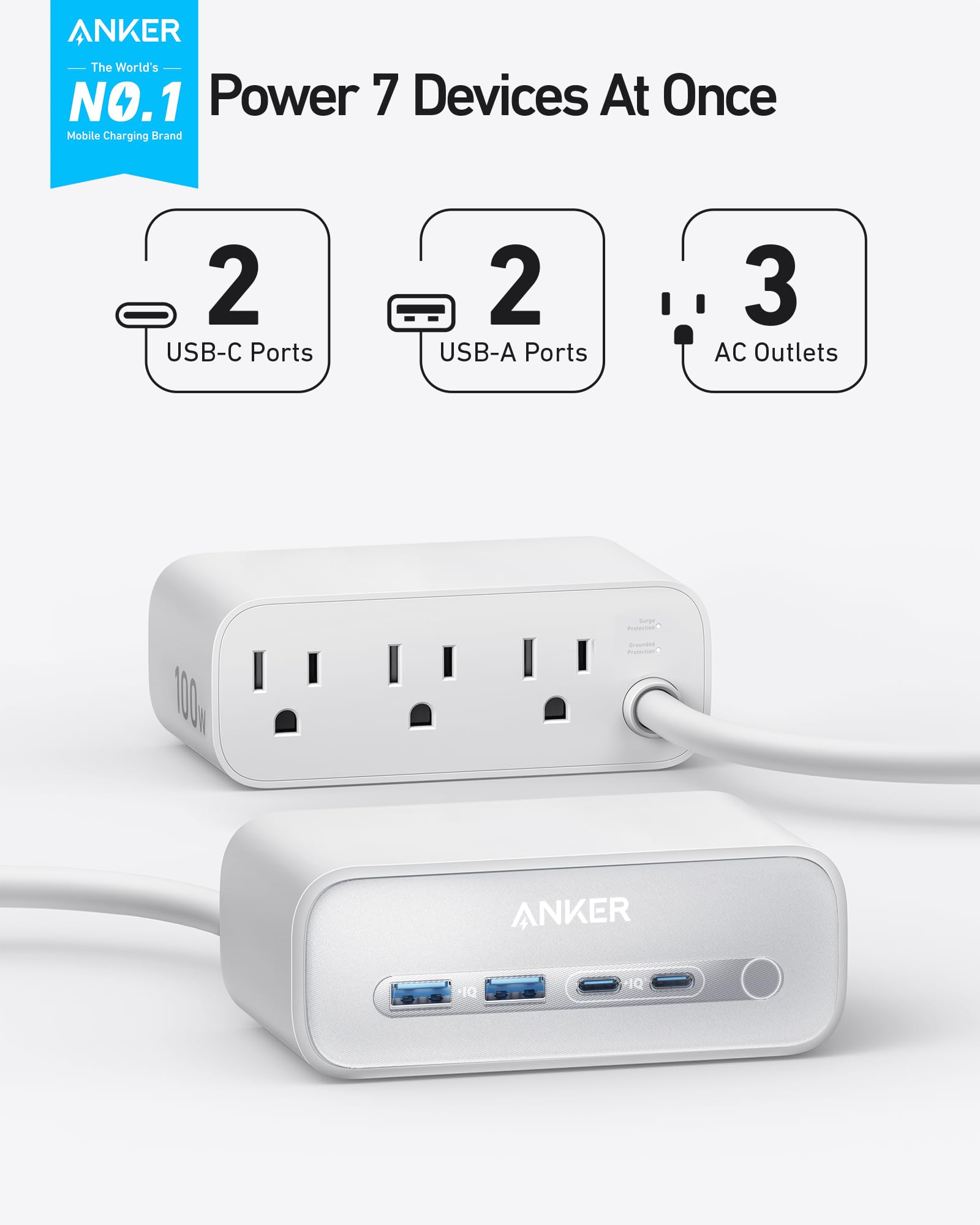 Anker charging hub with two USB-C, two USB-A, three AC outlets for powering 7 devices.